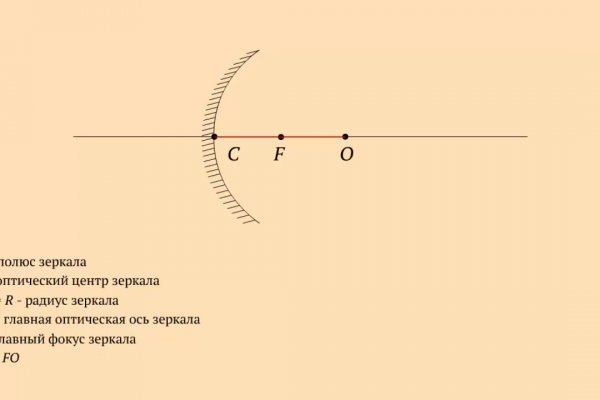 Как найти настоящую кракен даркнет ссылку