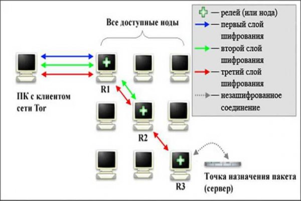 Кракен kraken6 onion