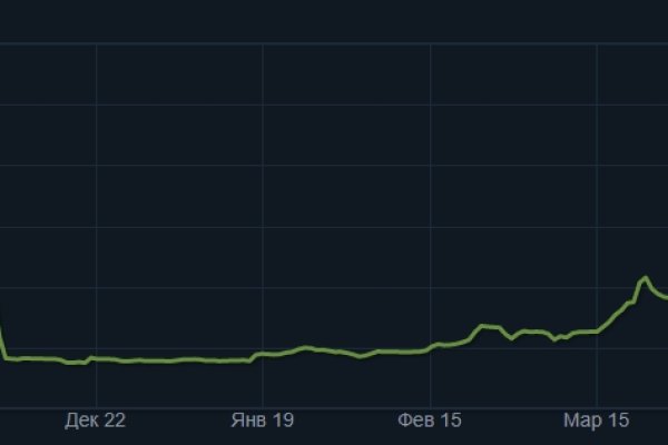 Список луковых tor сайтов