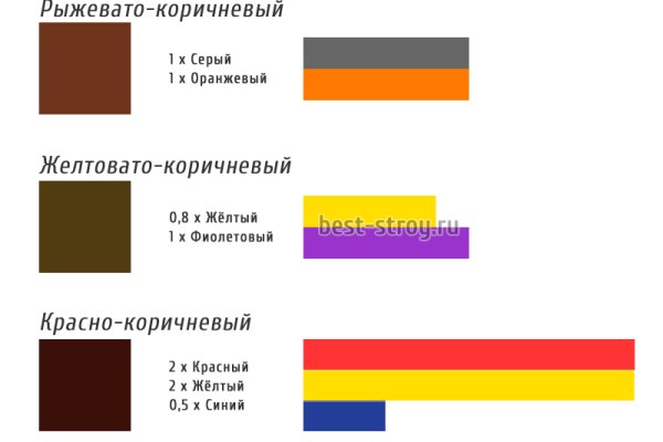 Кракен онион даркнет площадка