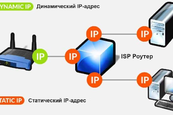 Кракен даркнет store kraken dark link