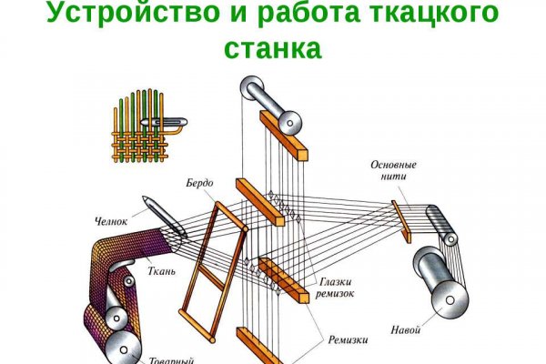 Кракен лучший маркетплейс